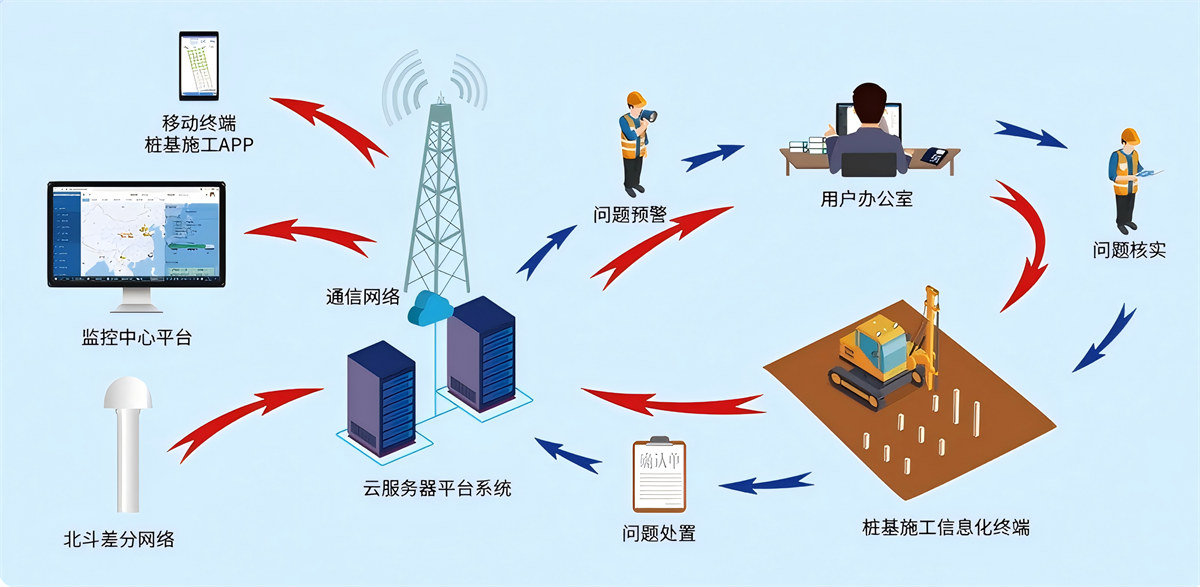 振中-施工數(shù)據(jù)檢測(cè)裝置